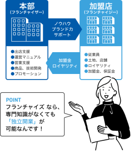 介護アシストフランチャイズ
